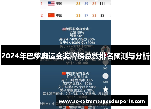 2024年巴黎奥运会奖牌榜总数排名预测与分析