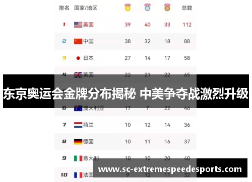 东京奥运会金牌分布揭秘 中美争夺战激烈升级