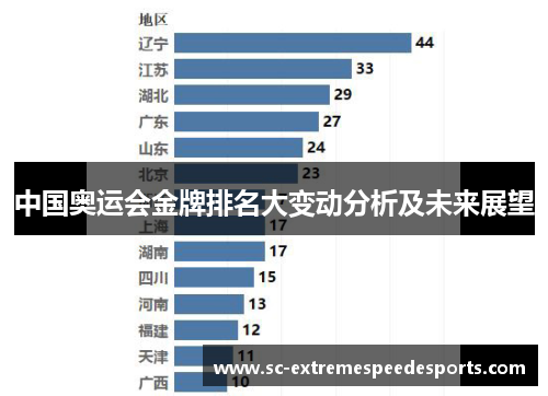 中国奥运会金牌排名大变动分析及未来展望