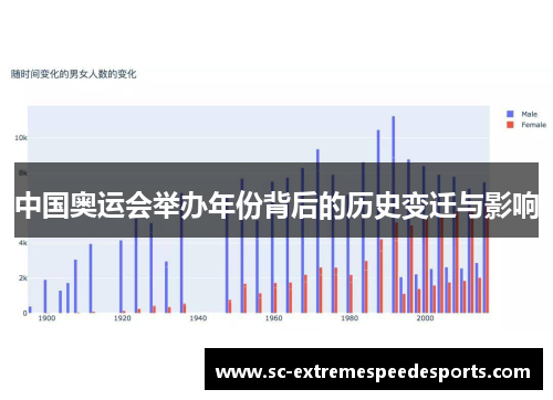 中国奥运会举办年份背后的历史变迁与影响