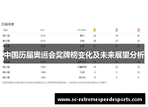 中国历届奥运会奖牌榜变化及未来展望分析