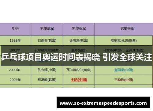 乒乓球项目奥运时间表揭晓 引发全球关注