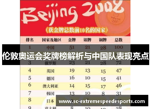 伦敦奥运会奖牌榜解析与中国队表现亮点