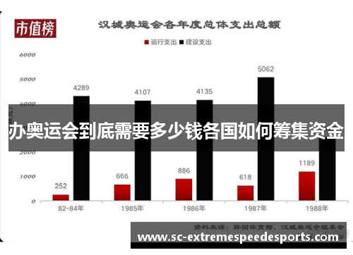 办奥运会到底需要多少钱各国如何筹集资金