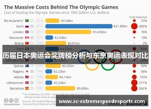 历届日本奥运会奖牌榜分析与东京奥运表现对比 历届日本奥运会奖牌榜分析与东京奥运表现对比